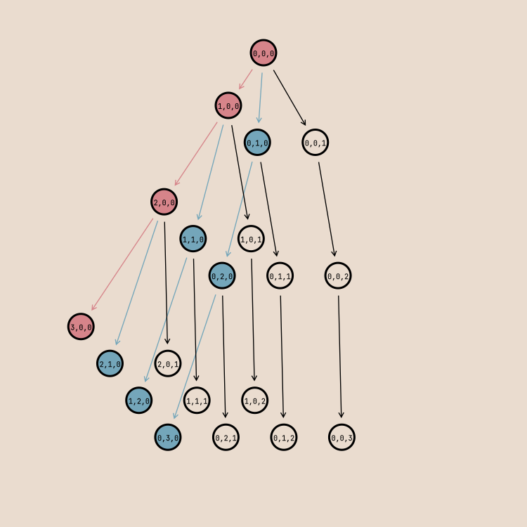 diagonal traversal of simplex as tree
